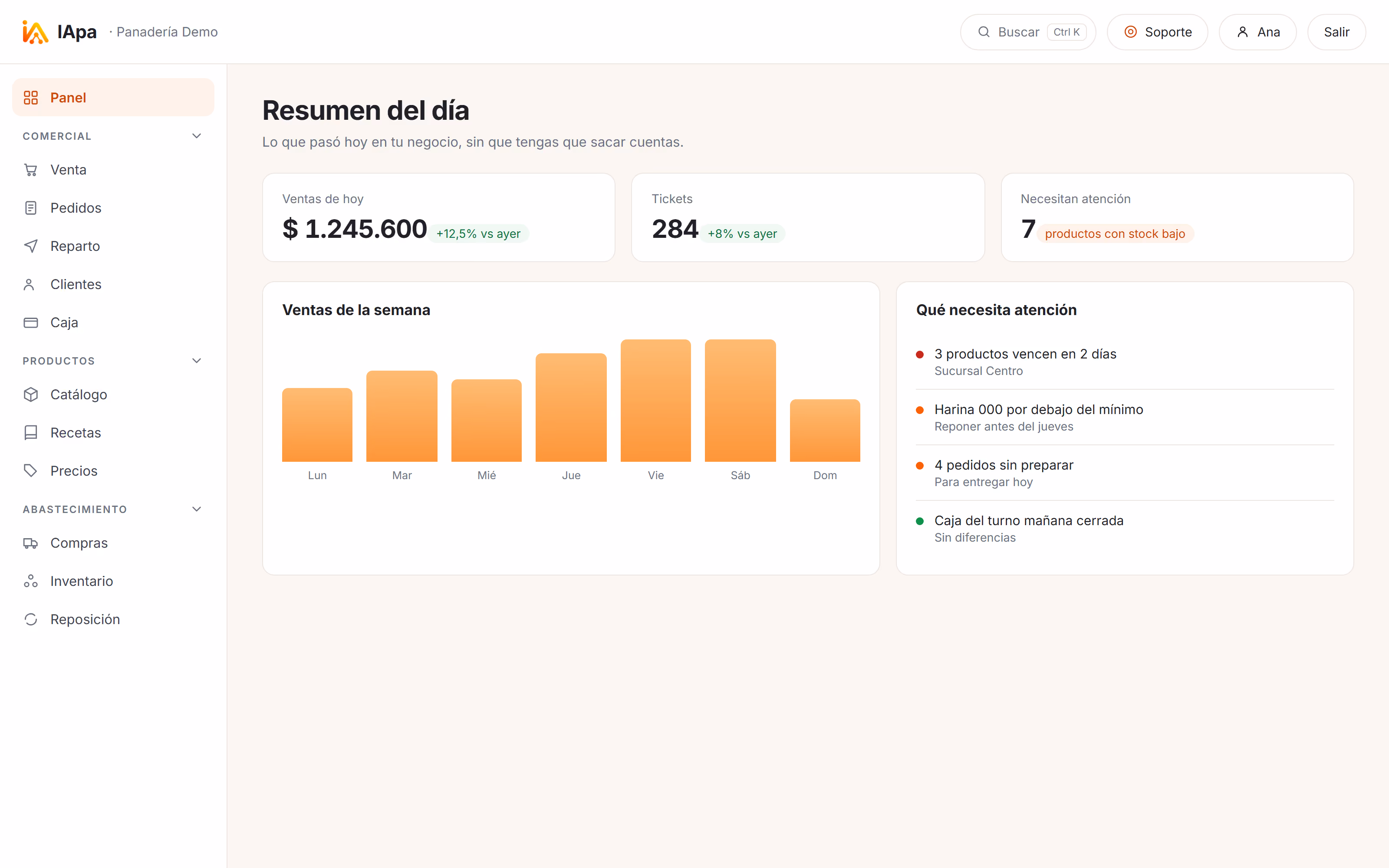 El panel de IApa con el resumen del día: ventas, tickets y lo que necesita atención