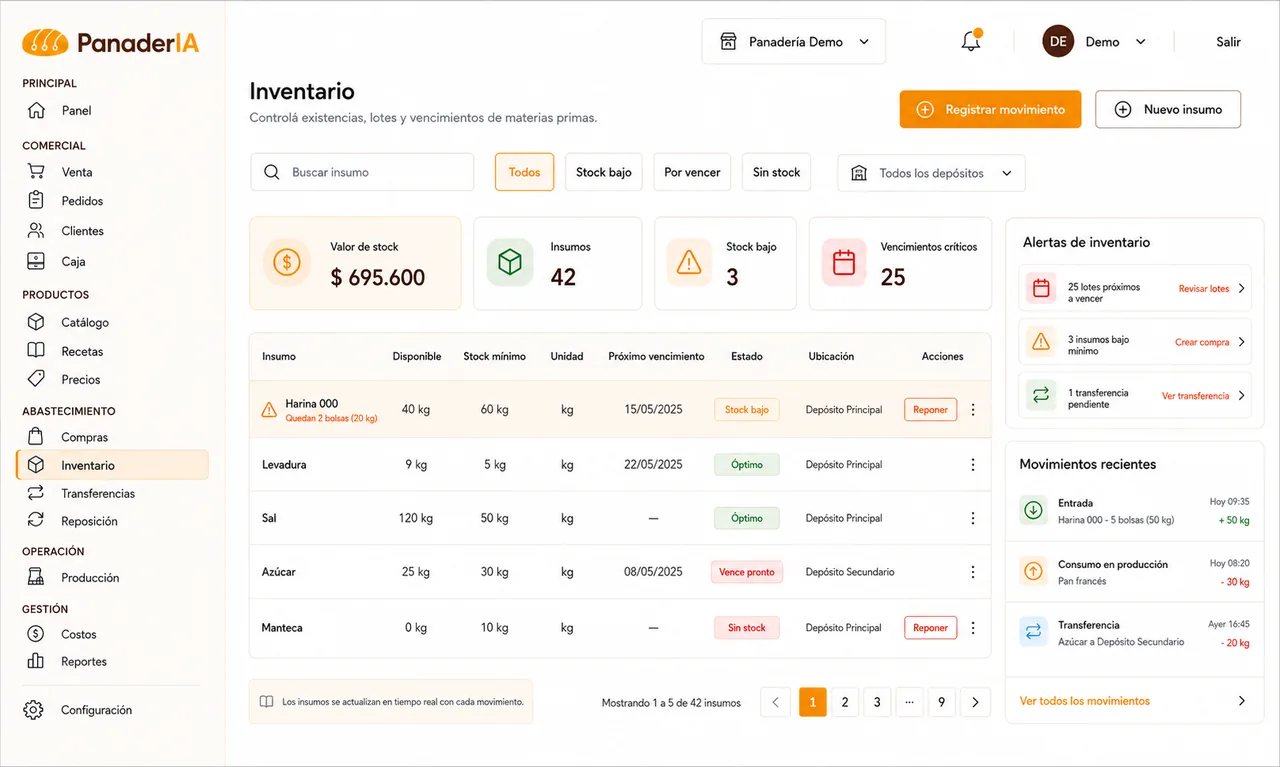 Inventario y vencimientos en IApa